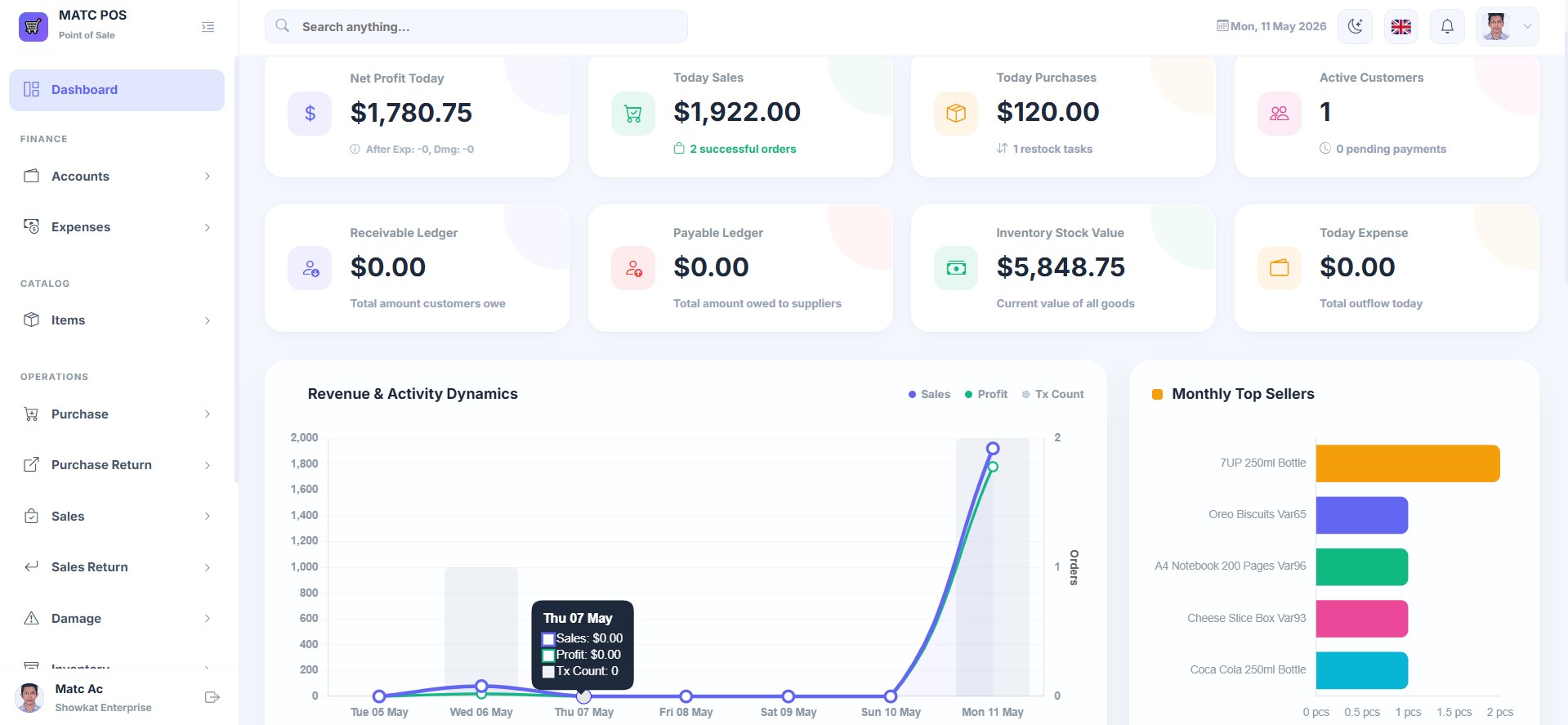 MATC POS Dashboard - Sales & Inventory Overview